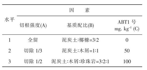 香樟轻型基质网袋育苗技术研究