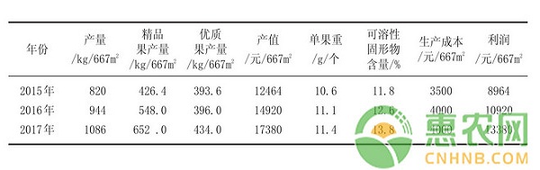 荸荠种杨梅安全优质高产栽培关键技术