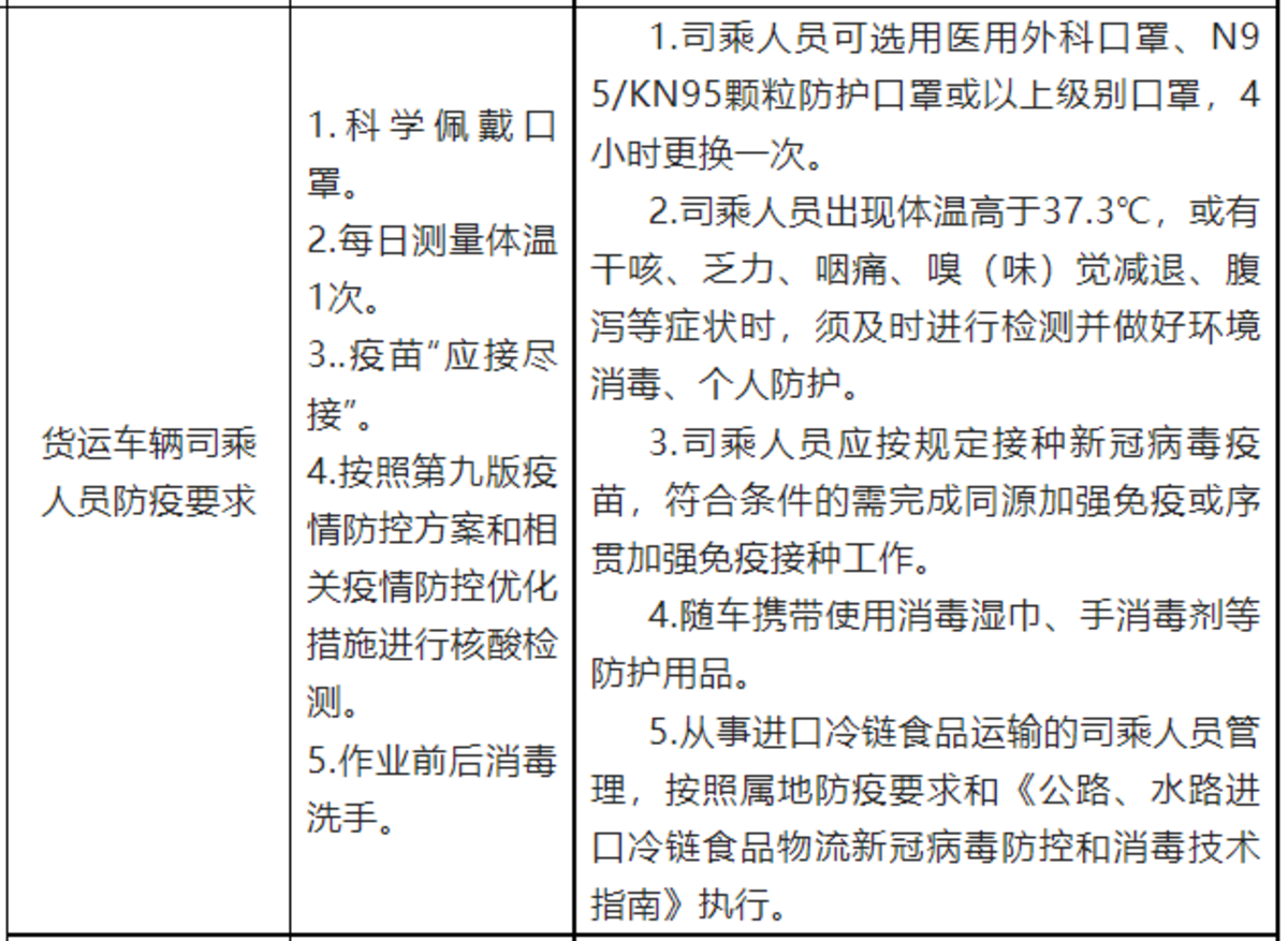 送货路上阳了！卡友分享三天转好方法