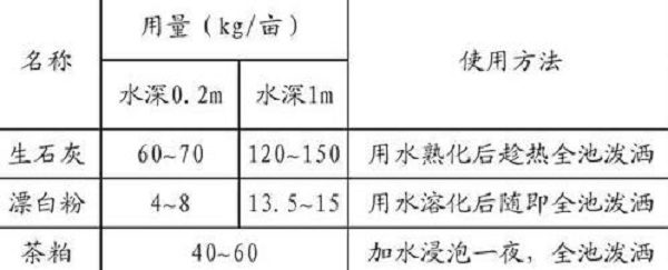 冬春鱼池清塘消毒常用药物、操作方法及注意事项