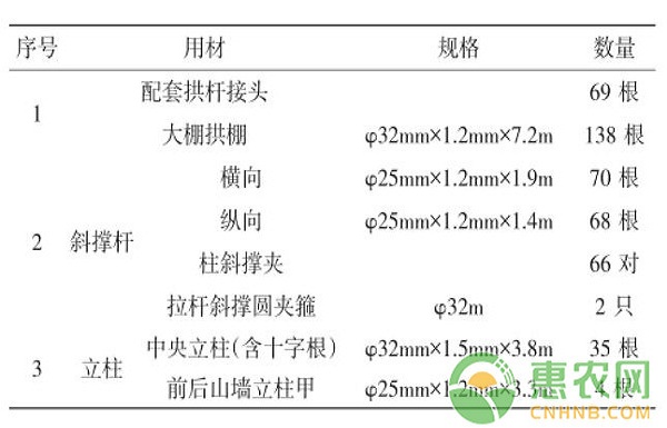 浅析复式日光温棚搭建技术