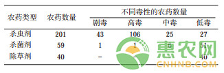 浅谈大棚草莓的蜜蜂管理要点