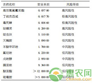 浅谈大棚草莓的蜜蜂管理要点