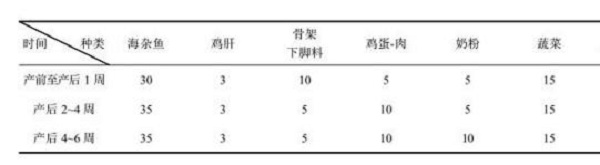 仔貂高死亡率的原因及解决措施