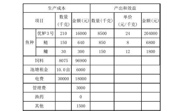 广东佛山和江苏南京大口黑鲈“优鲈3号”养殖实例