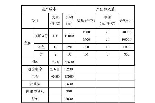 广东佛山和江苏南京大口黑鲈“优鲈3号”养殖实例