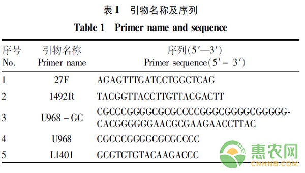 浅析肠道菌群对草鱼个体大小的影响